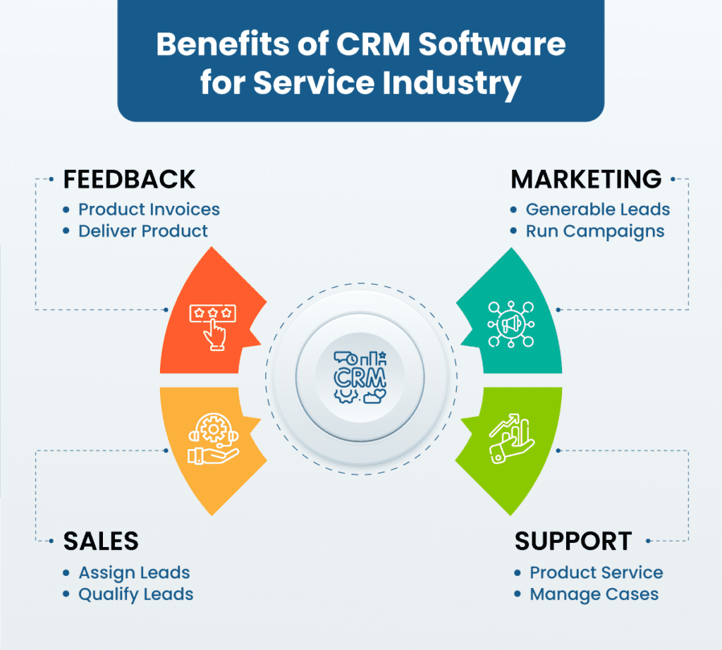 Easy Simple Crm